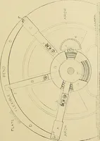 An illustration from Cyclopedia of textile work; a general reference library on cotton, woolen and worsted yarn manufacture, weaving, designing, chemistry and dyeing, finishing, knitting, and allied subjects (1911)