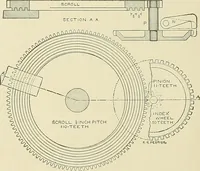An illustration from Cyclopedia of textile work; a general reference library on cotton, woolen and worsted yarn manufacture, weaving, designing, chemistry and dyeing, finishing, knitting, and allied subjects (1911)