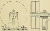 An illustration from Cyclopedia of textile work; a general reference library on cotton, woolen and worsted yarn manufacture, weaving, designing, chemistry and dyeing, finishing, knitting, and allied subjects (1911)