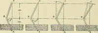 An illustration from Cyclopedia of textile work; a general reference library on cotton, woolen and worsted yarn manufacture, weaving, designing, chemistry and dyeing, finishing, knitting, and allied subjects (1911)