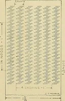 An illustration from Cyclopedia of textile work; a general reference library on cotton, woolen and worsted yarn manufacture, weaving, designing, chemistry and dyeing, finishing, knitting, and allied subjects (1911)