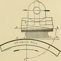 Picture 87 of 227 from Cyclopedia of textile work; a general reference library on cotton, woolen and worsted yarn manufacture, weaving, designing, chemistry and dyeing, finishing, knitting, and allied subjects (1911), leaf 159
