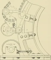 An illustration from Cyclopedia of textile work; a general reference library on cotton, woolen and worsted yarn manufacture, weaving, designing, chemistry and dyeing, finishing, knitting, and allied subjects (1911)