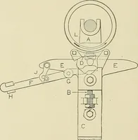 An illustration from Cyclopedia of textile work; a general reference library on cotton, woolen and worsted yarn manufacture, weaving, designing, chemistry and dyeing, finishing, knitting, and allied subjects (1911)