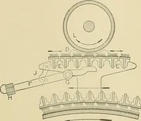 An illustration from Cyclopedia of textile work; a general reference library on cotton, woolen and worsted yarn manufacture, weaving, designing, chemistry and dyeing, finishing, knitting, and allied subjects (1911)