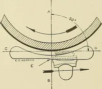 An illustration from Cyclopedia of textile work; a general reference library on cotton, woolen and worsted yarn manufacture, weaving, designing, chemistry and dyeing, finishing, knitting, and allied subjects (1911)