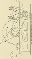 An illustration from Cyclopedia of textile work; a general reference library on cotton, woolen and worsted yarn manufacture, weaving, designing, chemistry and dyeing, finishing, knitting, and allied subjects (1911)