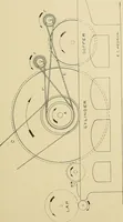 An illustration from Cyclopedia of textile work; a general reference library on cotton, woolen and worsted yarn manufacture, weaving, designing, chemistry and dyeing, finishing, knitting, and allied subjects (1911)