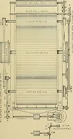 An illustration from Cyclopedia of textile work; a general reference library on cotton, woolen and worsted yarn manufacture, weaving, designing, chemistry and dyeing, finishing, knitting, and allied subjects (1911)