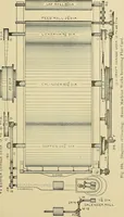 An illustration from Cyclopedia of textile work; a general reference library on cotton, woolen and worsted yarn manufacture, weaving, designing, chemistry and dyeing, finishing, knitting, and allied subjects (1911)