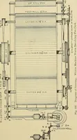 An illustration from Cyclopedia of textile work; a general reference library on cotton, woolen and worsted yarn manufacture, weaving, designing, chemistry and dyeing, finishing, knitting, and allied subjects (1911)