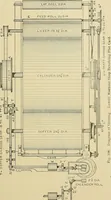Picture 102 of 227 from Cyclopedia of textile work; a general reference library on cotton, woolen and worsted yarn manufacture, weaving, designing, chemistry and dyeing, finishing, knitting, and allied subjects (1911), leaf 179