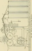 An illustration from Cyclopedia of textile work; a general reference library on cotton, woolen and worsted yarn manufacture, weaving, designing, chemistry and dyeing, finishing, knitting, and allied subjects (1911)