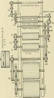 An illustration from Cyclopedia of textile work; a general reference library on cotton, woolen and worsted yarn manufacture, weaving, designing, chemistry and dyeing, finishing, knitting, and allied subjects (1911)