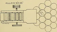 Picture 108 of 227 from Cyclopedia of textile work; a general reference library on cotton, woolen and worsted yarn manufacture, weaving, designing, chemistry and dyeing, finishing, knitting, and allied subjects (1911), leaf 191