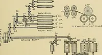 An illustration from Cyclopedia of textile work; a general reference library on cotton, woolen and worsted yarn manufacture, weaving, designing, chemistry and dyeing, finishing, knitting, and allied subjects (1911)