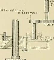 An illustration from Cyclopedia of textile work; a general reference library on cotton, woolen and worsted yarn manufacture, weaving, designing, chemistry and dyeing, finishing, knitting, and allied subjects (1911)