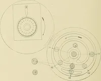 An illustration from Cyclopedia of textile work; a general reference library on cotton, woolen and worsted yarn manufacture, weaving, designing, chemistry and dyeing, finishing, knitting, and allied subjects (1911)