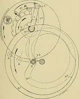 An illustration from Cyclopedia of textile work; a general reference library on cotton, woolen and worsted yarn manufacture, weaving, designing, chemistry and dyeing, finishing, knitting, and allied subjects (1911)