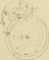 An illustration from Cyclopedia of textile work; a general reference library on cotton, woolen and worsted yarn manufacture, weaving, designing, chemistry and dyeing, finishing, knitting, and allied subjects (1911)