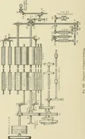 An illustration from Cyclopedia of textile work; a general reference library on cotton, woolen and worsted yarn manufacture, weaving, designing, chemistry and dyeing, finishing, knitting, and allied subjects (1911)
