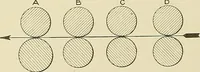 An illustration from Cyclopedia of textile work; a general reference library on cotton, woolen and worsted yarn manufacture, weaving, designing, chemistry and dyeing, finishing, knitting, and allied subjects (1911)