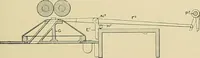 An illustration from Cyclopedia of textile work; a general reference library on cotton, woolen and worsted yarn manufacture, weaving, designing, chemistry and dyeing, finishing, knitting, and allied subjects (1911)