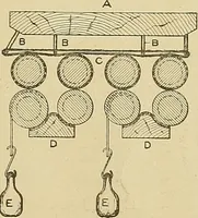 An illustration from Cyclopedia of textile work; a general reference library on cotton, woolen and worsted yarn manufacture, weaving, designing, chemistry and dyeing, finishing, knitting, and allied subjects (1911)