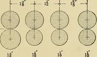 An illustration from Cyclopedia of textile work; a general reference library on cotton, woolen and worsted yarn manufacture, weaving, designing, chemistry and dyeing, finishing, knitting, and allied subjects (1911)