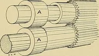 An illustration from Cyclopedia of textile work; a general reference library on cotton, woolen and worsted yarn manufacture, weaving, designing, chemistry and dyeing, finishing, knitting, and allied subjects (1911)