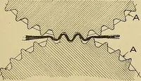 An illustration from Cyclopedia of textile work; a general reference library on cotton, woolen and worsted yarn manufacture, weaving, designing, chemistry and dyeing, finishing, knitting, and allied subjects (1911)