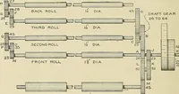 An illustration from Cyclopedia of textile work; a general reference library on cotton, woolen and worsted yarn manufacture, weaving, designing, chemistry and dyeing, finishing, knitting, and allied subjects (1911)