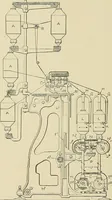 An illustration from Cyclopedia of textile work; a general reference library on cotton, woolen and worsted yarn manufacture, weaving, designing, chemistry and dyeing, finishing, knitting, and allied subjects (1911)