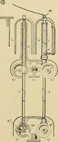 An illustration from Cyclopedia of textile work; a general reference library on cotton, woolen and worsted yarn manufacture, weaving, designing, chemistry and dyeing, finishing, knitting, and allied subjects (1911)