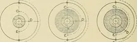 An illustration from Cyclopedia of textile work; a general reference library on cotton, woolen and worsted yarn manufacture, weaving, designing, chemistry and dyeing, finishing, knitting, and allied subjects (1911)