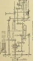 An illustration from Cyclopedia of textile work; a general reference library on cotton, woolen and worsted yarn manufacture, weaving, designing, chemistry and dyeing, finishing, knitting, and allied subjects (1911)