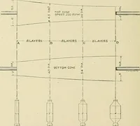 An illustration from Cyclopedia of textile work; a general reference library on cotton, woolen and worsted yarn manufacture, weaving, designing, chemistry and dyeing, finishing, knitting, and allied subjects (1911)
