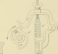 An illustration from Cyclopedia of textile work; a general reference library on cotton, woolen and worsted yarn manufacture, weaving, designing, chemistry and dyeing, finishing, knitting, and allied subjects (1911)