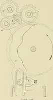 An illustration from Cyclopedia of textile work; a general reference library on cotton, woolen and worsted yarn manufacture, weaving, designing, chemistry and dyeing, finishing, knitting, and allied subjects (1911)