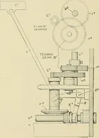 An illustration from Cyclopedia of textile work; a general reference library on cotton, woolen and worsted yarn manufacture, weaving, designing, chemistry and dyeing, finishing, knitting, and allied subjects (1911)