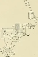 An illustration from Cyclopedia of textile work; a general reference library on cotton, woolen and worsted yarn manufacture, weaving, designing, chemistry and dyeing, finishing, knitting, and allied subjects (1911)