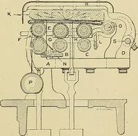 An illustration from Cyclopedia of textile work; a general reference library on cotton, woolen and worsted yarn manufacture, weaving, designing, chemistry and dyeing, finishing, knitting, and allied subjects (1911)