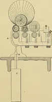 An illustration from Cyclopedia of textile work; a general reference library on cotton, woolen and worsted yarn manufacture, weaving, designing, chemistry and dyeing, finishing, knitting, and allied subjects (1911)