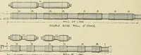 An illustration from Cyclopedia of textile work; a general reference library on cotton, woolen and worsted yarn manufacture, weaving, designing, chemistry and dyeing, finishing, knitting, and allied subjects (1911)