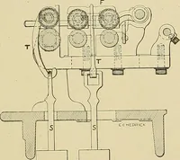 An illustration from Cyclopedia of textile work; a general reference library on cotton, woolen and worsted yarn manufacture, weaving, designing, chemistry and dyeing, finishing, knitting, and allied subjects (1911)