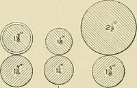 An illustration from Cyclopedia of textile work; a general reference library on cotton, woolen and worsted yarn manufacture, weaving, designing, chemistry and dyeing, finishing, knitting, and allied subjects (1911)