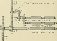 An illustration from Cyclopedia of textile work; a general reference library on cotton, woolen and worsted yarn manufacture, weaving, designing, chemistry and dyeing, finishing, knitting, and allied subjects (1911)