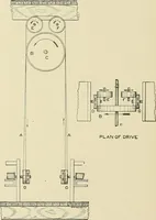 An illustration from Cyclopedia of textile work; a general reference library on cotton, woolen and worsted yarn manufacture, weaving, designing, chemistry and dyeing, finishing, knitting, and allied subjects (1911)