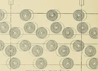 An illustration from Cyclopedia of textile work; a general reference library on cotton, woolen and worsted yarn manufacture, weaving, designing, chemistry and dyeing, finishing, knitting, and allied subjects (1911)