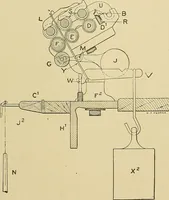 An illustration from Cyclopedia of textile work; a general reference library on cotton, woolen and worsted yarn manufacture, weaving, designing, chemistry and dyeing, finishing, knitting, and allied subjects (1911)